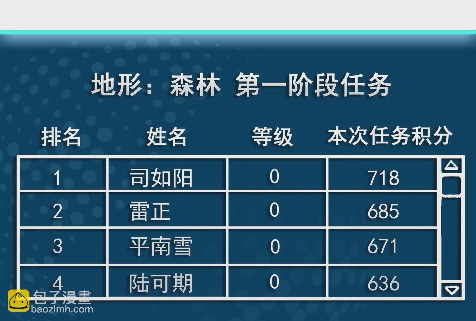 古神遊戲 - 第50話通緝！陰差陽錯的誤會！(2/3) - 3